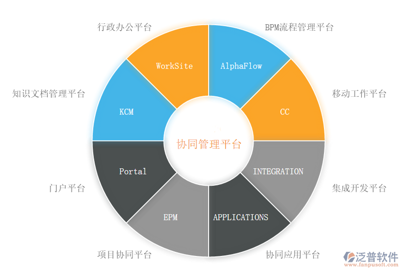 OA系统在现代企业管理中的应用与展望