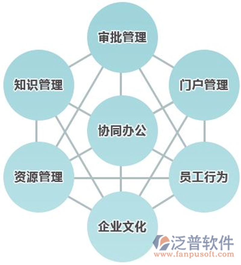 OA系统的变迁与应用：协同办公的新篇章